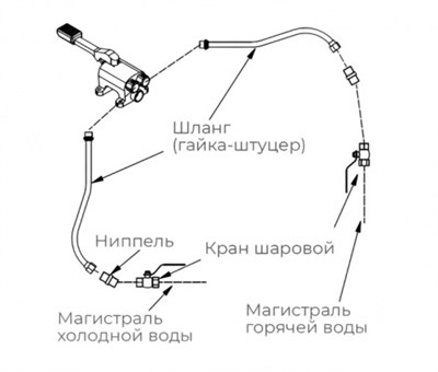 КОМПЛЕКТ ГХ для рукомойника KAYMAN РМН-400/320 87967 - фото 5510333
