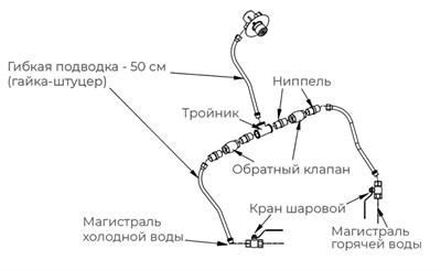КОМПЛЕКТ ГХ для рукомойника KAYMAN РМК-400/320 87968 - фото 5510334