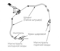КОМПЛЕКТ ГХ для рукомойника KAYMAN РМН-400/320 87967