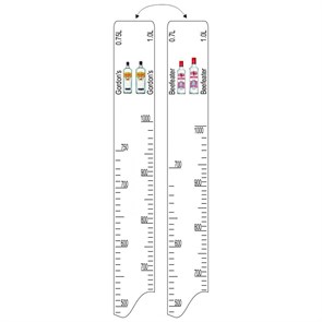 Барная линейка Beefeater (700мл/1л) Gordon's (750мл/1л), P.L. Proff Cuisine 12010